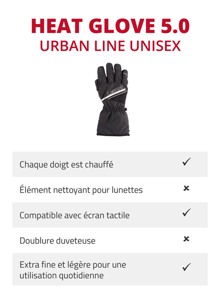 Gants chauffants Urban Line Lenz